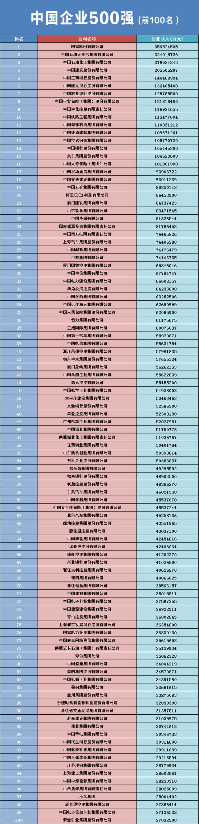 20231122-1700614806892690.png 中国500强.png